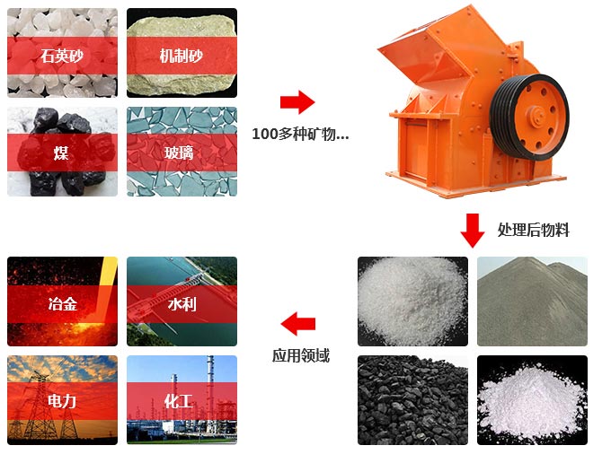 錘式破碎機應用 錘式破碎機應用
